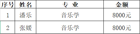 1E5C